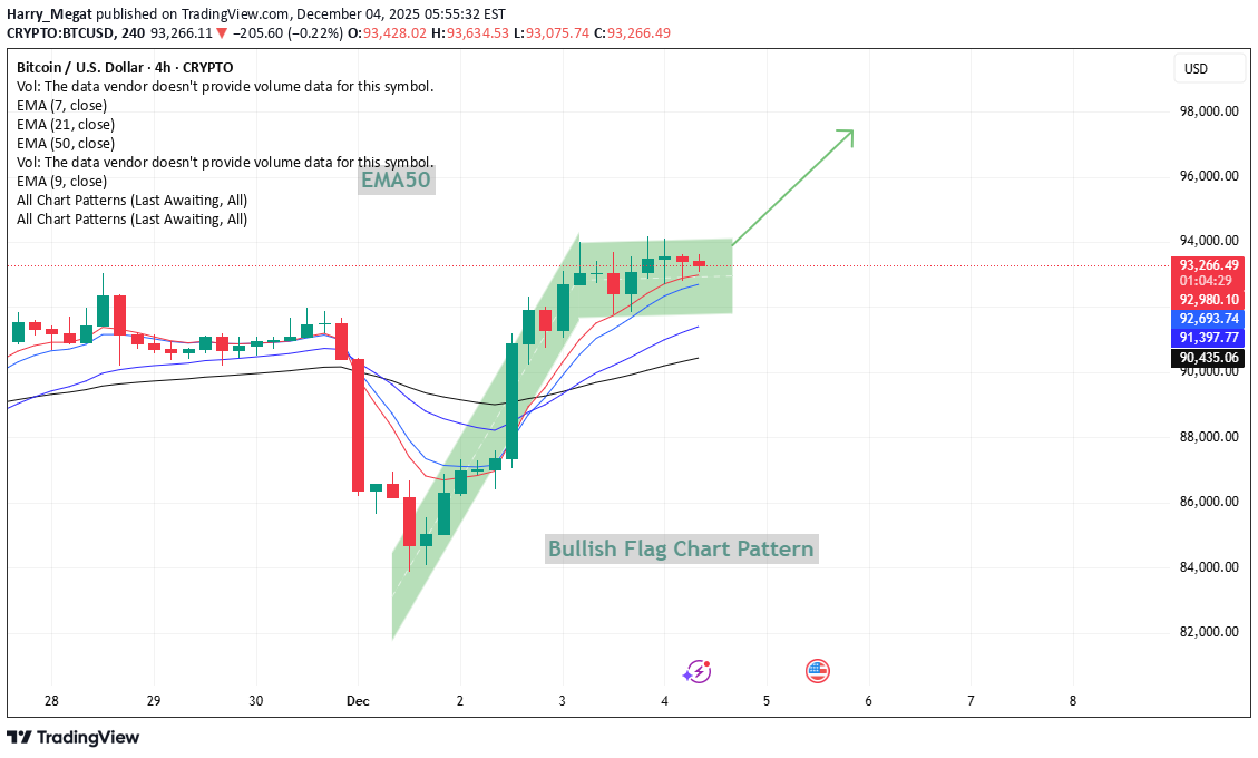 شراءBTC،التحليل الفني،Harry_Megat