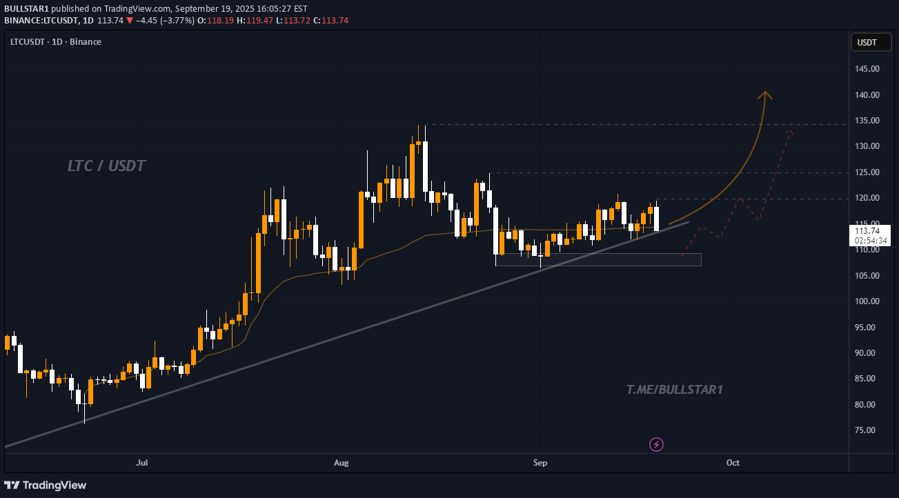 خریدLTC،تکنیکال،BULLSTAR1
