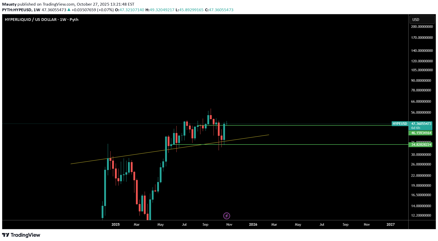 خرید،تکنیکال،Mausty