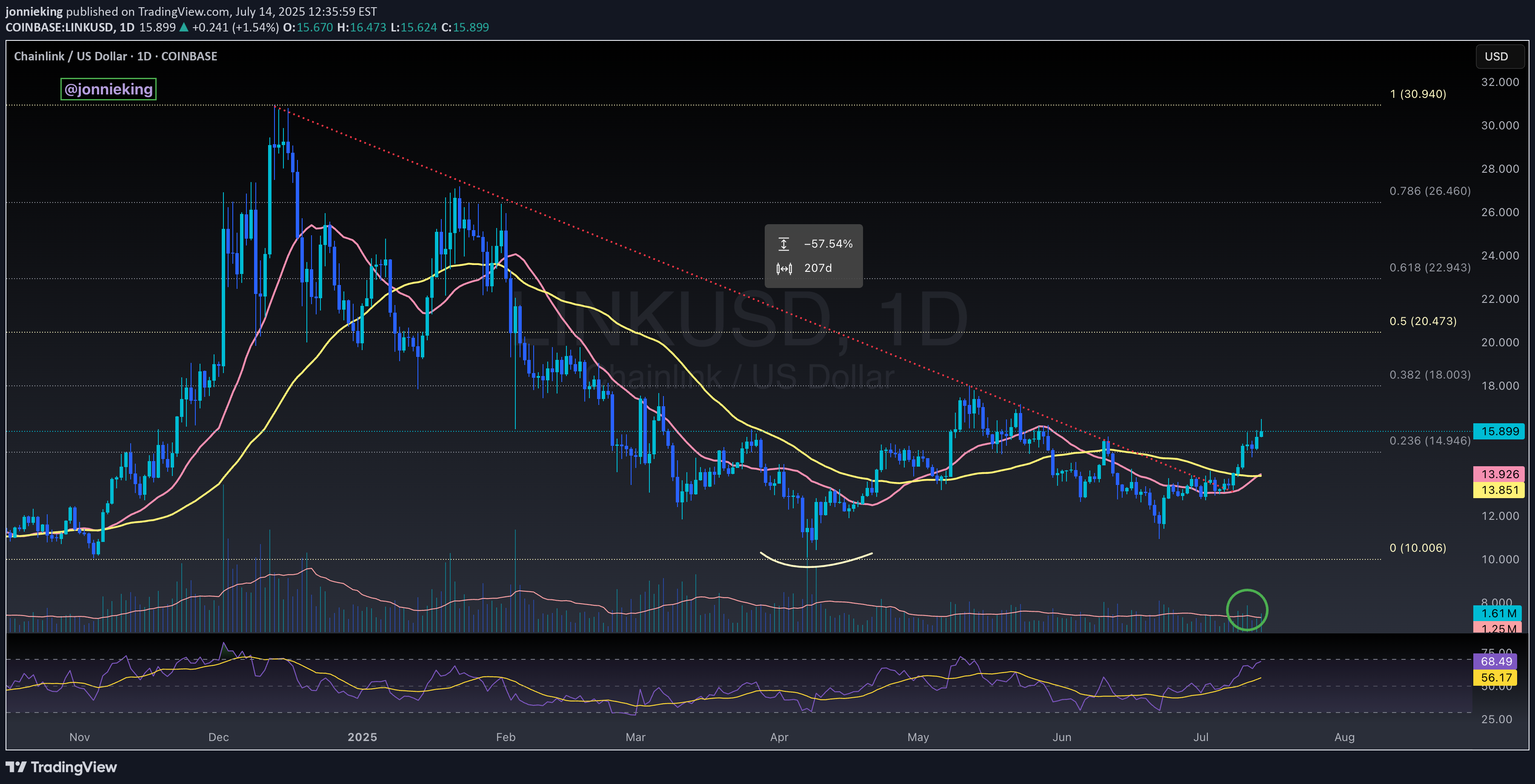 BuyLINK،Technical،jonnieking