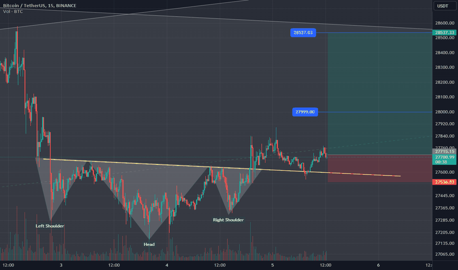 خریدBTC،تکنیکال،currenceland