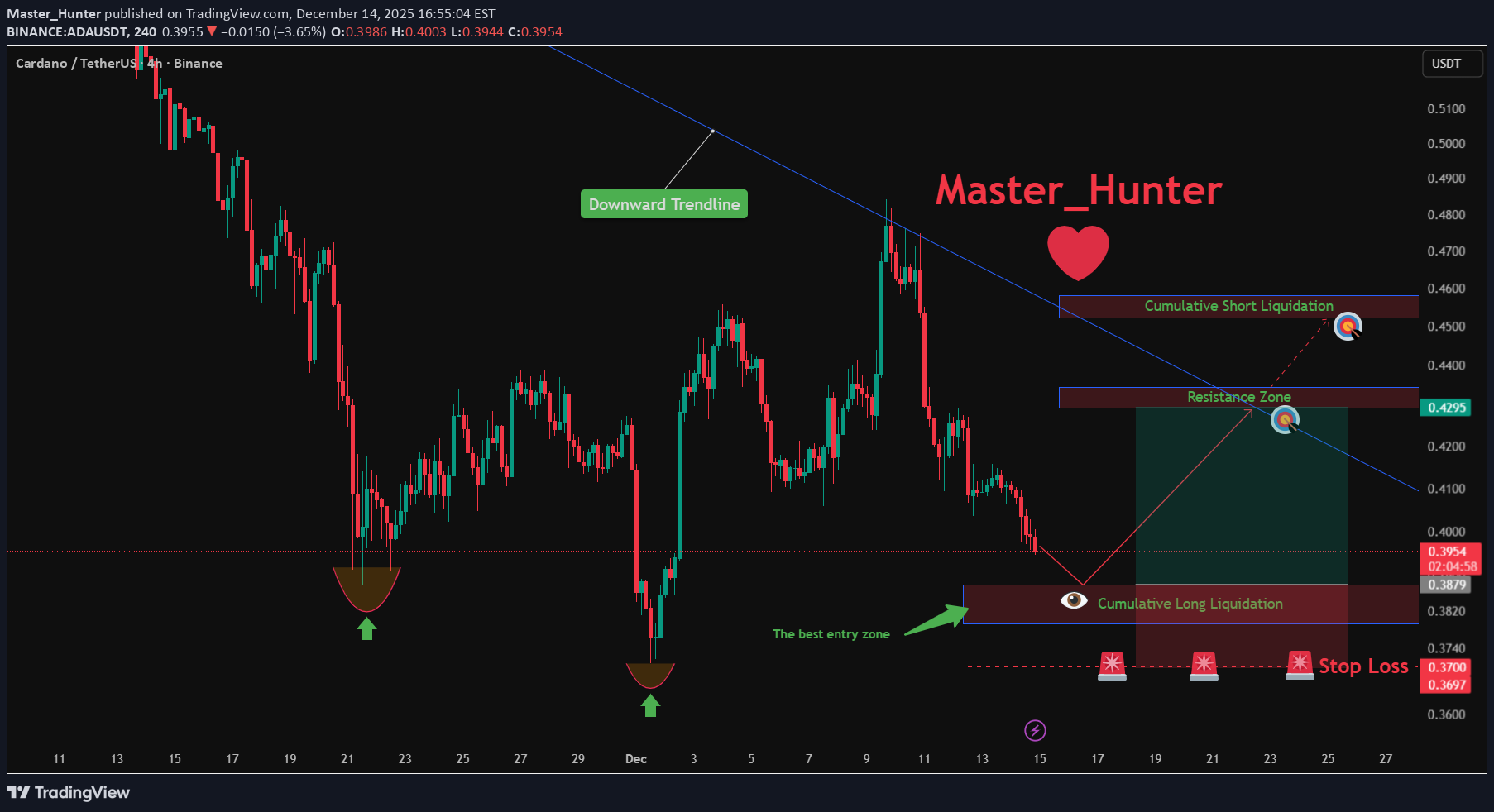 Satın alADA،Teknik،Master_Hunter