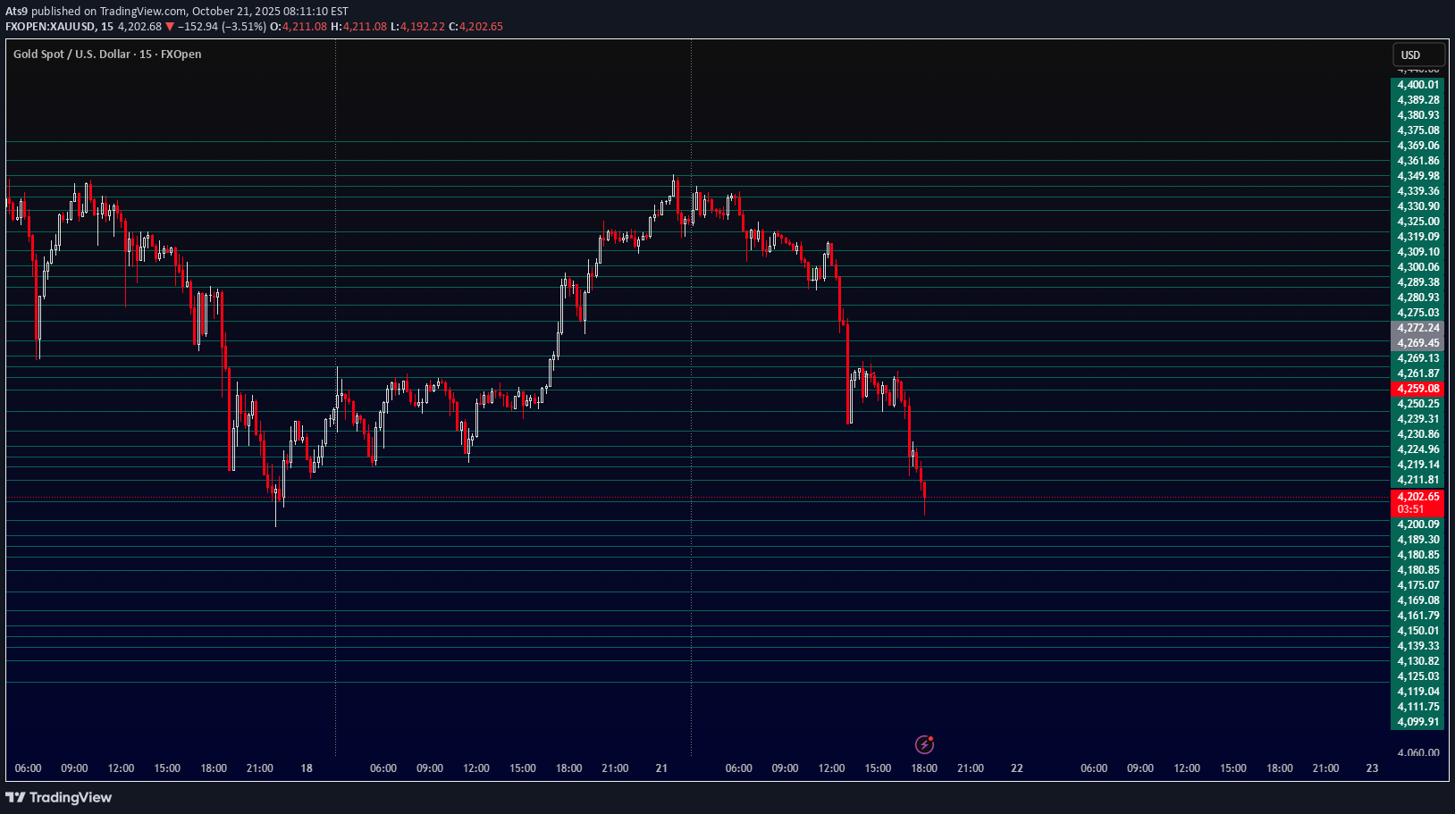 PAXG،تکنیکال،Ats9