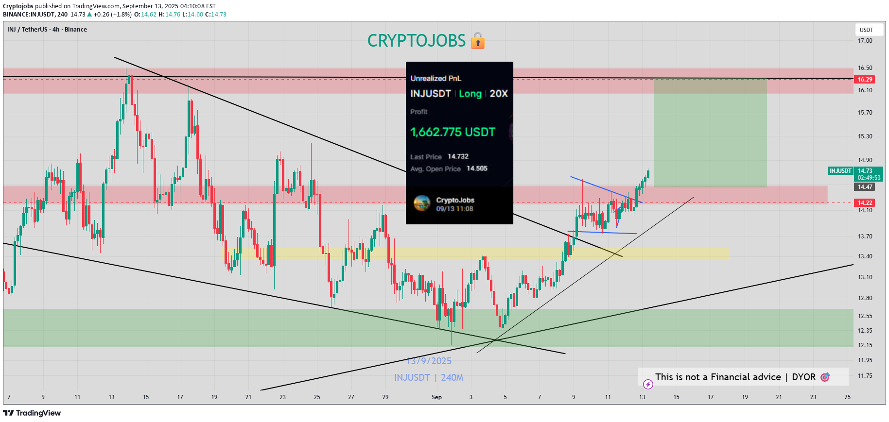 خرید،تکنیکال،Cryptojobs