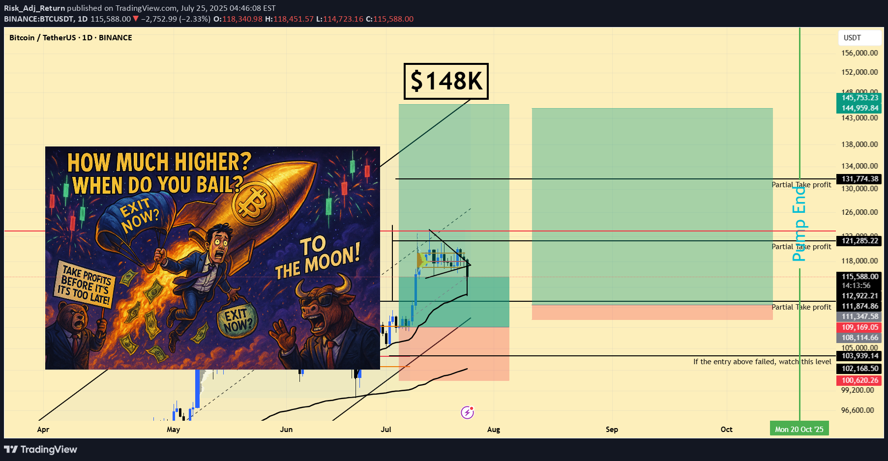 خریدBTC،تکنیکال،Risk_Adj_Return