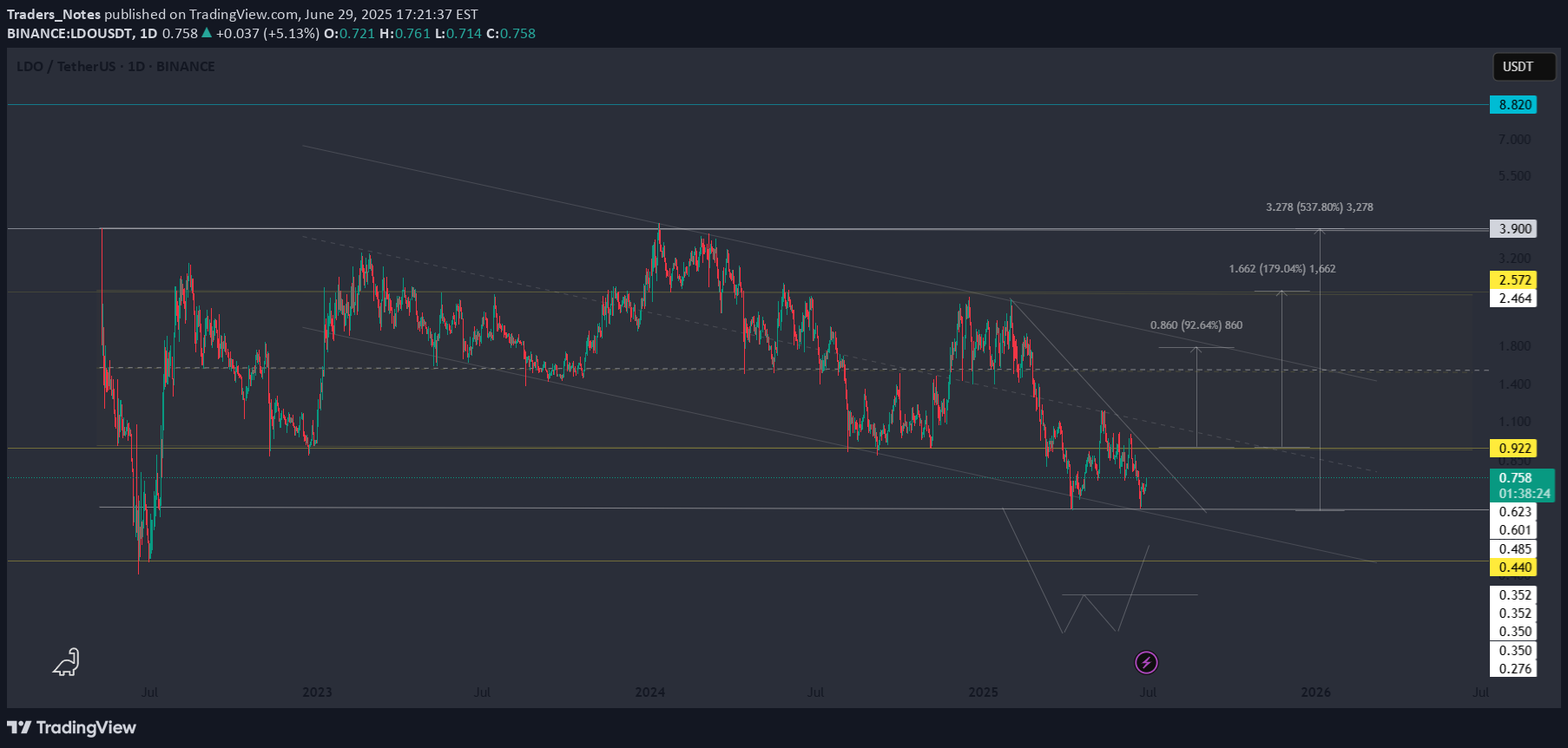 شراءLDO،التحليل الفني،Traders_Notes