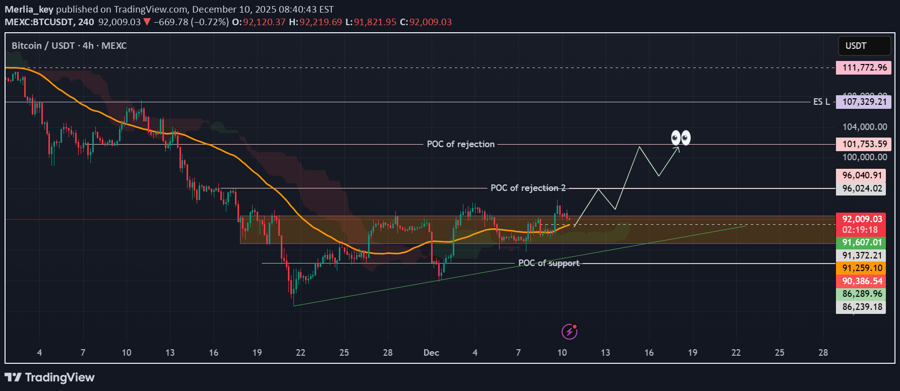 Satın alBTC،Teknik،Merlia_key