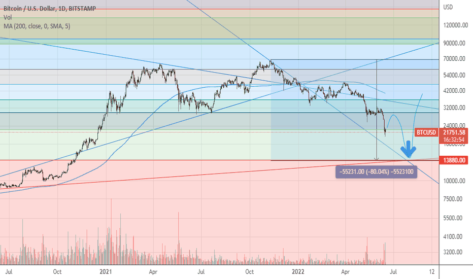BTC،Technical،dj_pucko