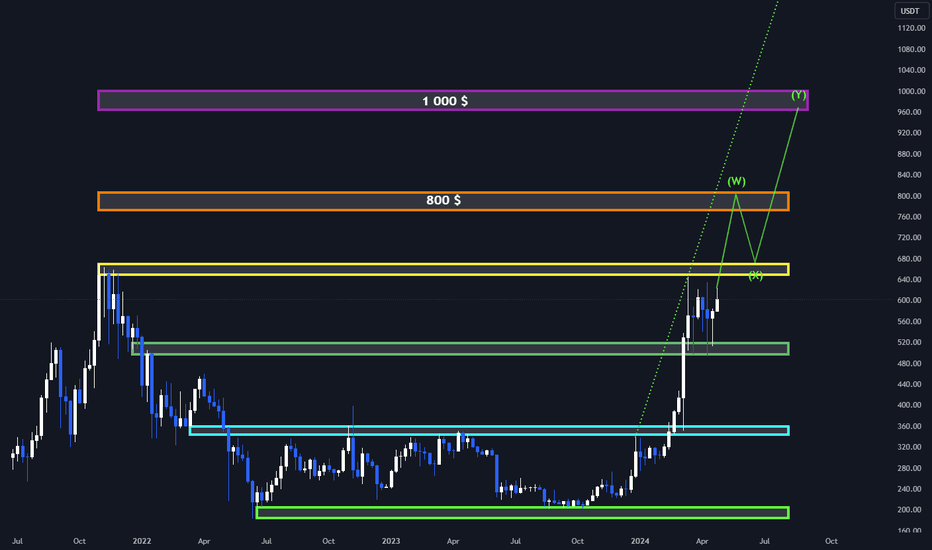 Satın alBNB،Teknik،VIPCRYPTOTRADING