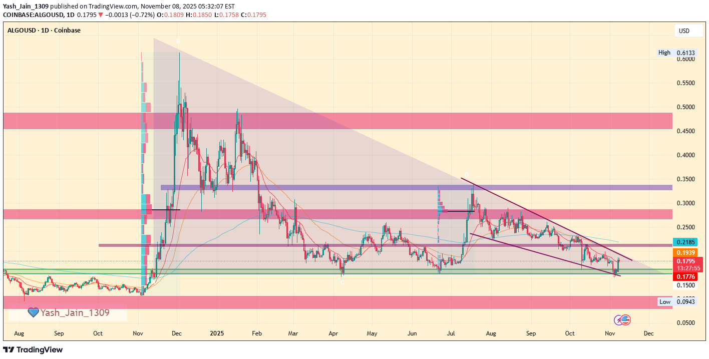 خرید،تکنیکال،Yash_Jain_1309