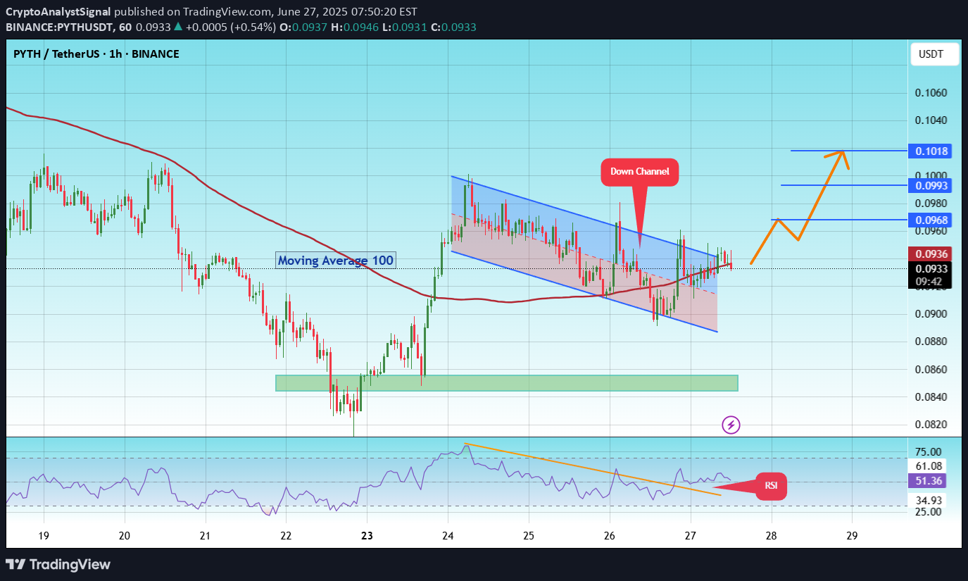 شراء،التحليل الفني،CryptoAnalystSignal