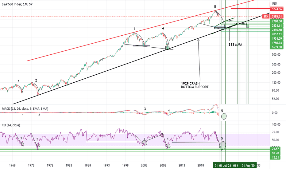بيعSPYX،التحليل الفني،nsprph