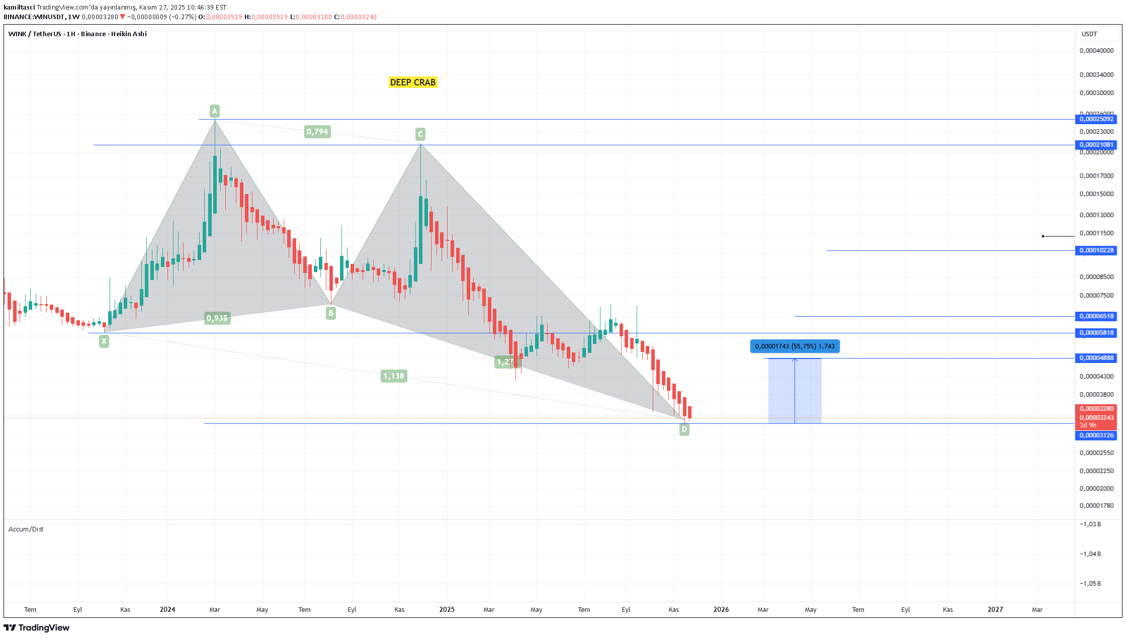 ،تکنیکال،kamiltasci