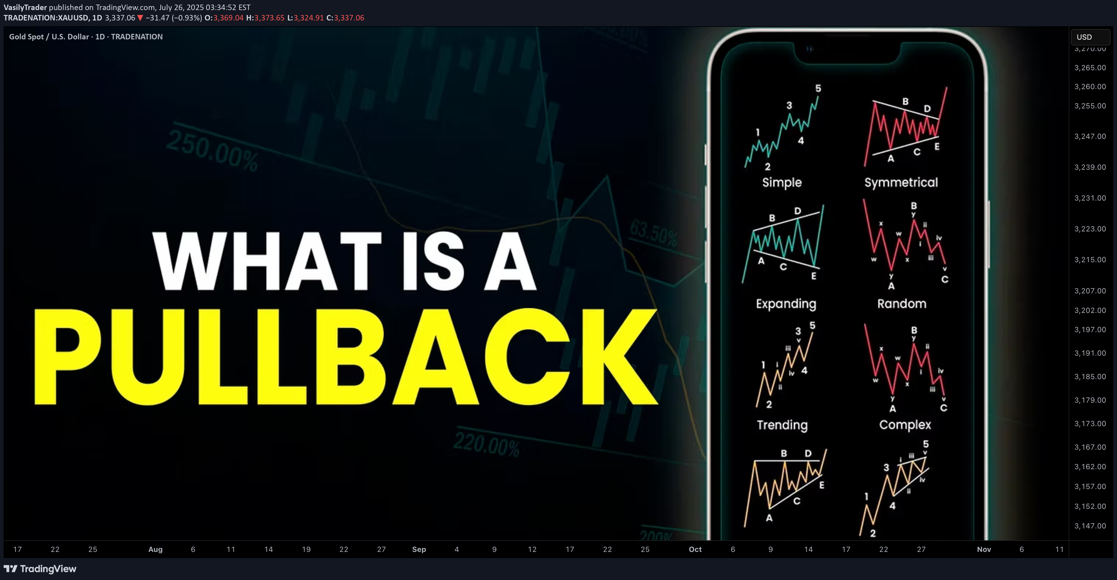 PAXG،تکنیکال،VasilyTrader