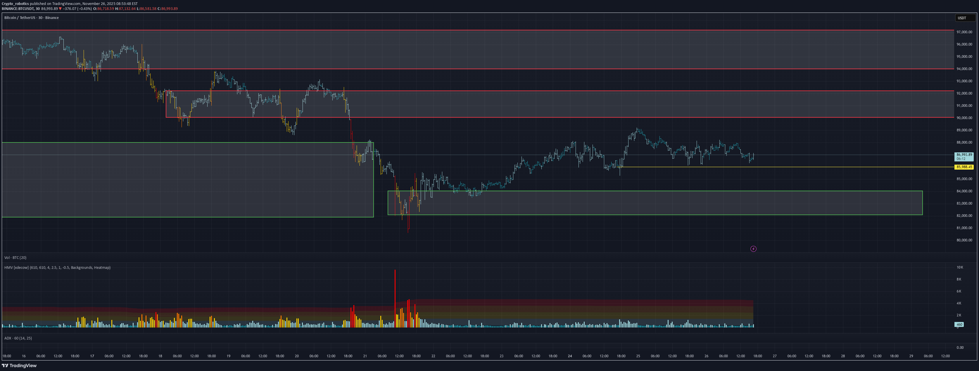 خریدBTC،تکنیکال،Crypto_robotics