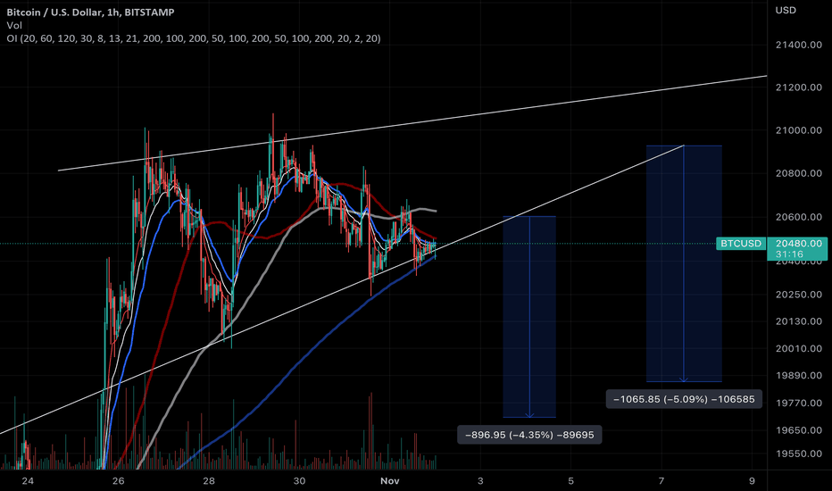 فروشBTC،تکنیکال،rmchuh