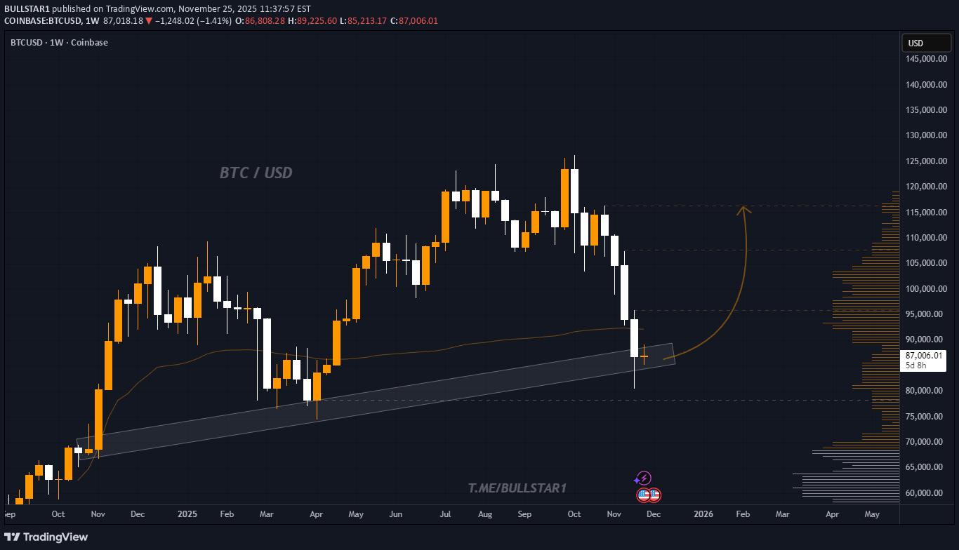 BTC،التحليل الفني،BULLSTAR1