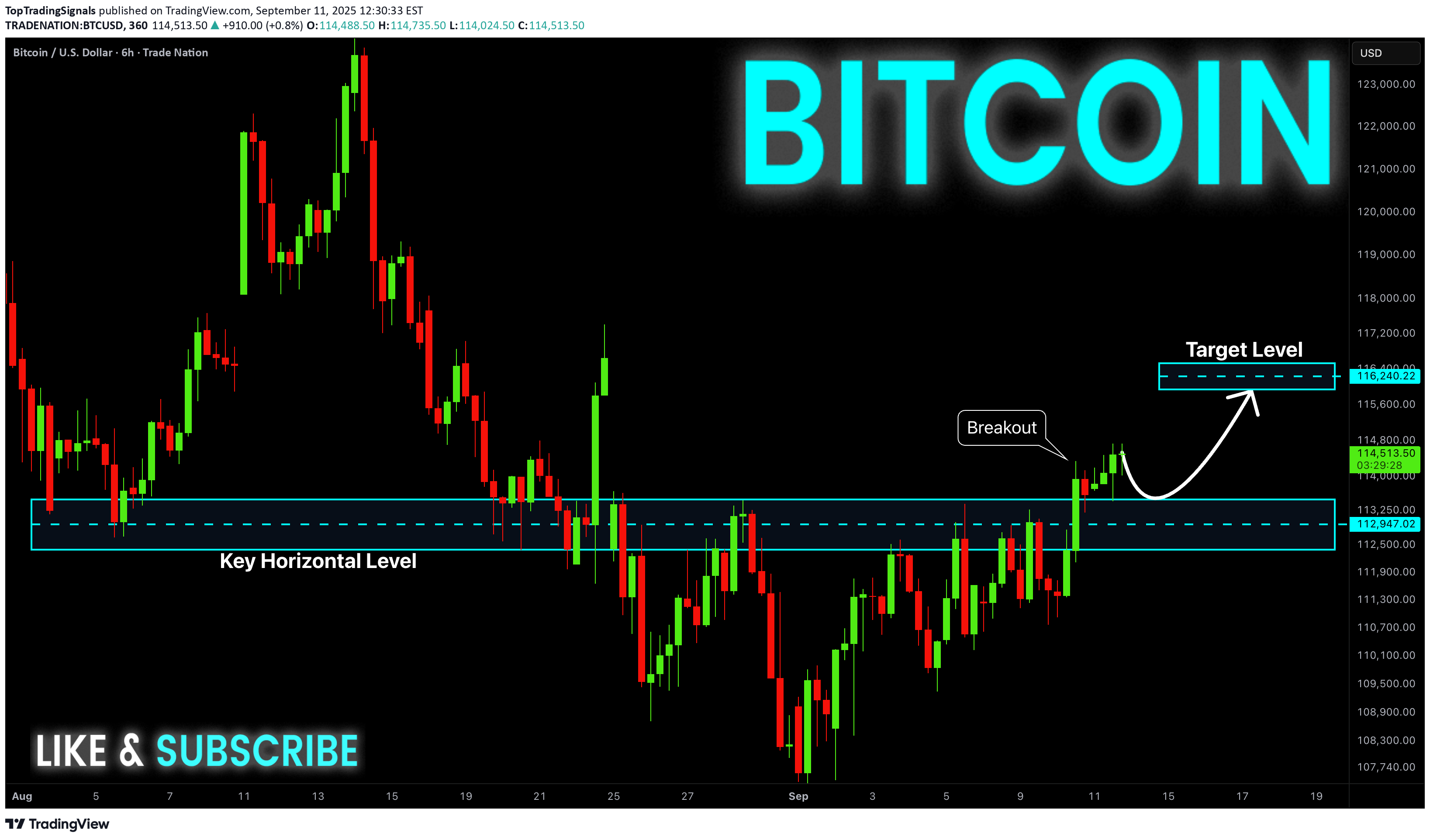 خریدBTC،تکنیکال،TopTradingSignals