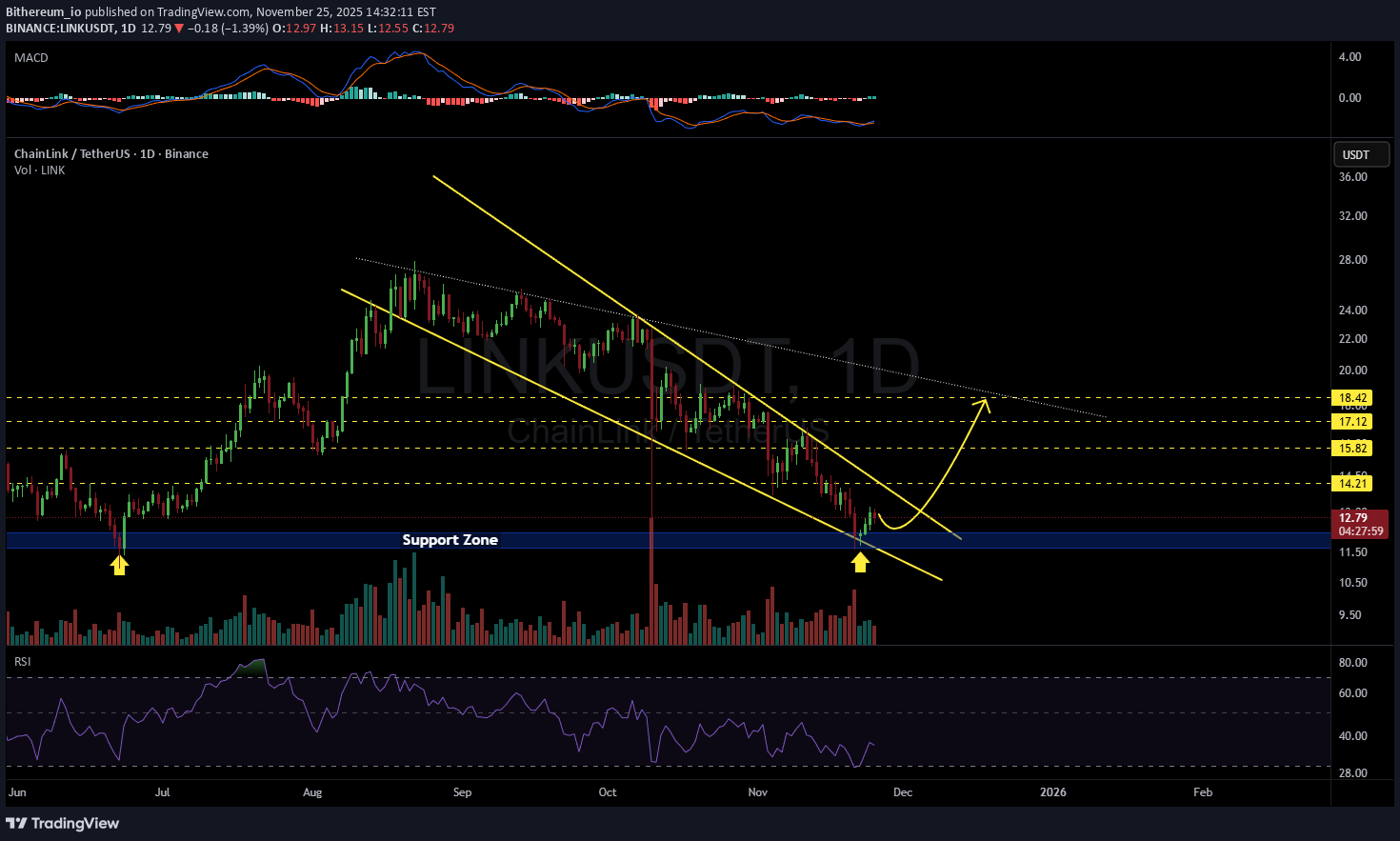 ،Teknik،Bithereum_io