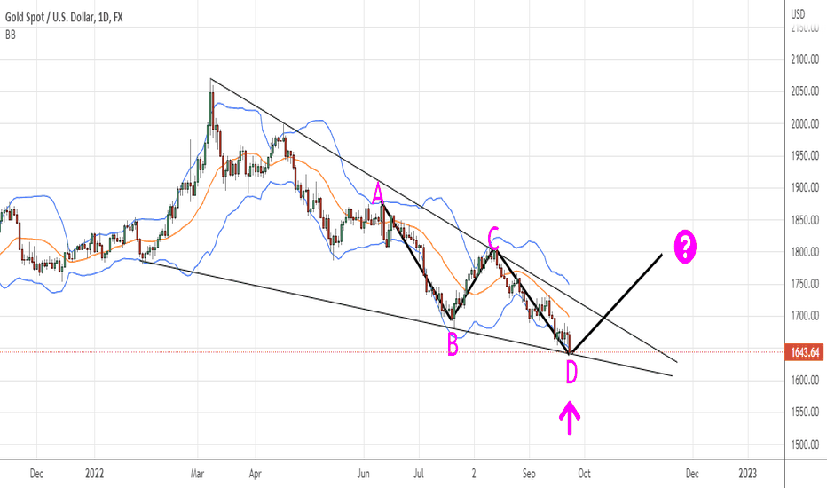 خریدPAXG،تکنیکال،whittier