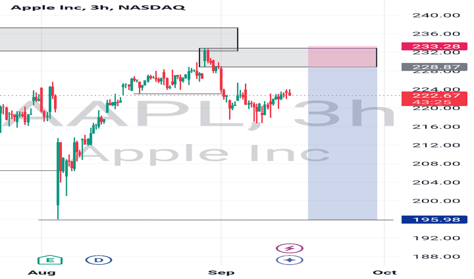 فروشAAPLX،تکنیکال،ellcothleoma02