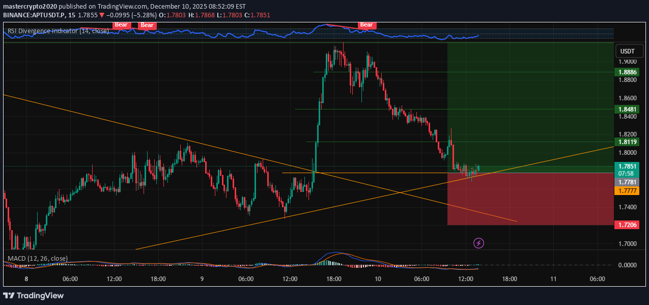 خرید،تکنیکال،mastercrypto2020