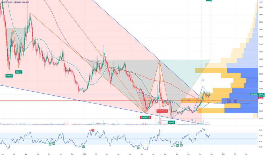 فروش،تکنیکال،TopgOptions