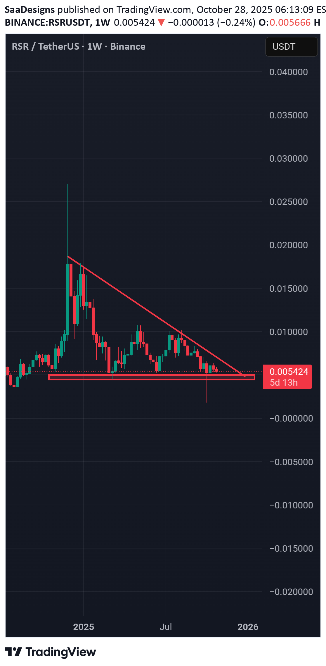 خرید،تکنیکال،SaaDesigns