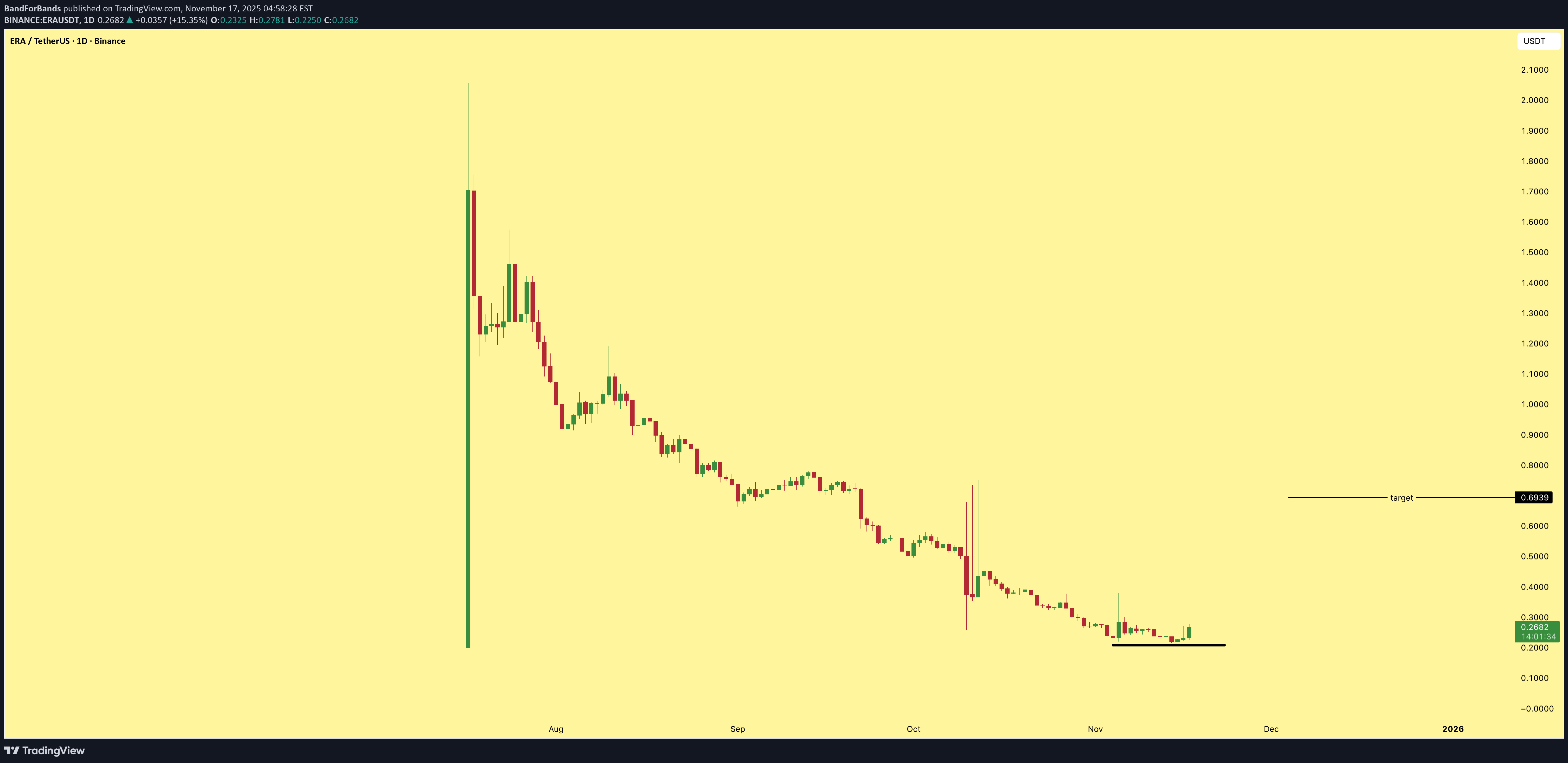 خرید،تکنیکال،BandForBands