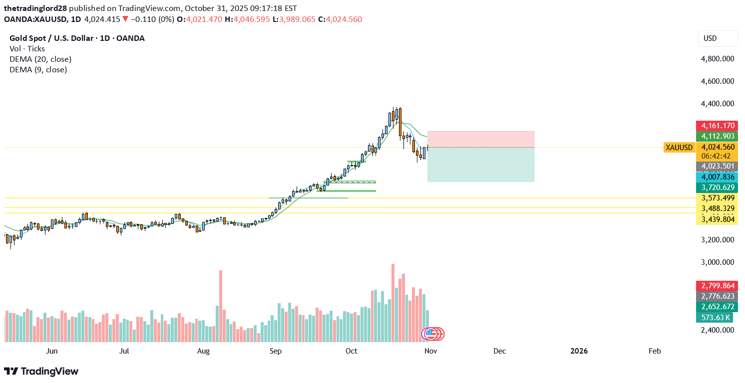 SellPAXG،Technical،thetradinglord28