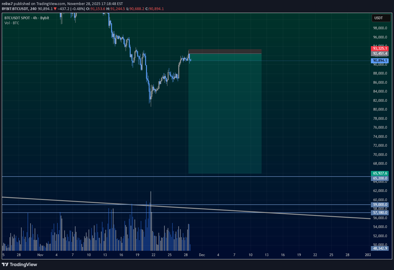 SellBTC،Technical،reiiss7