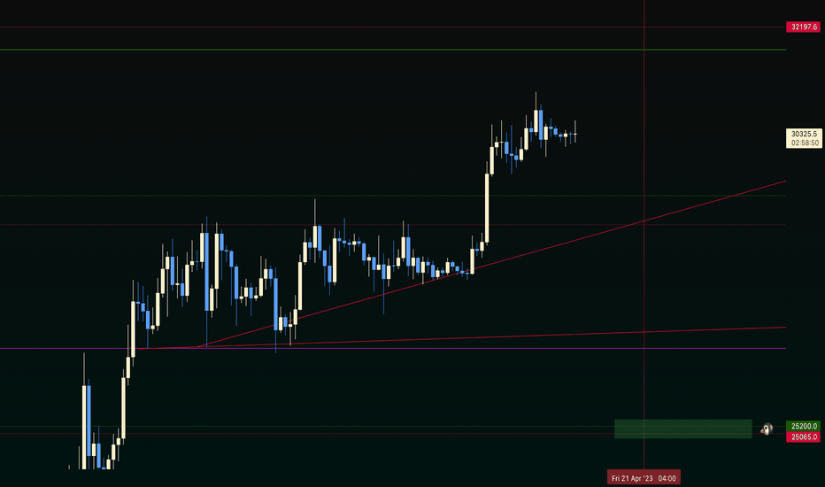 خریدBTC،تکنیکال،xaarth