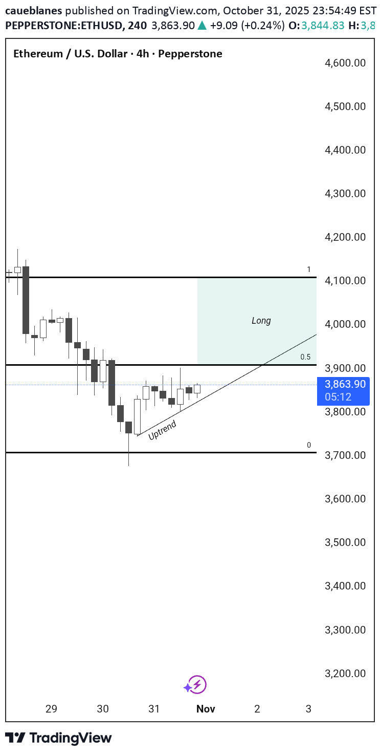 خریدETH،تکنیکال،caueblanes