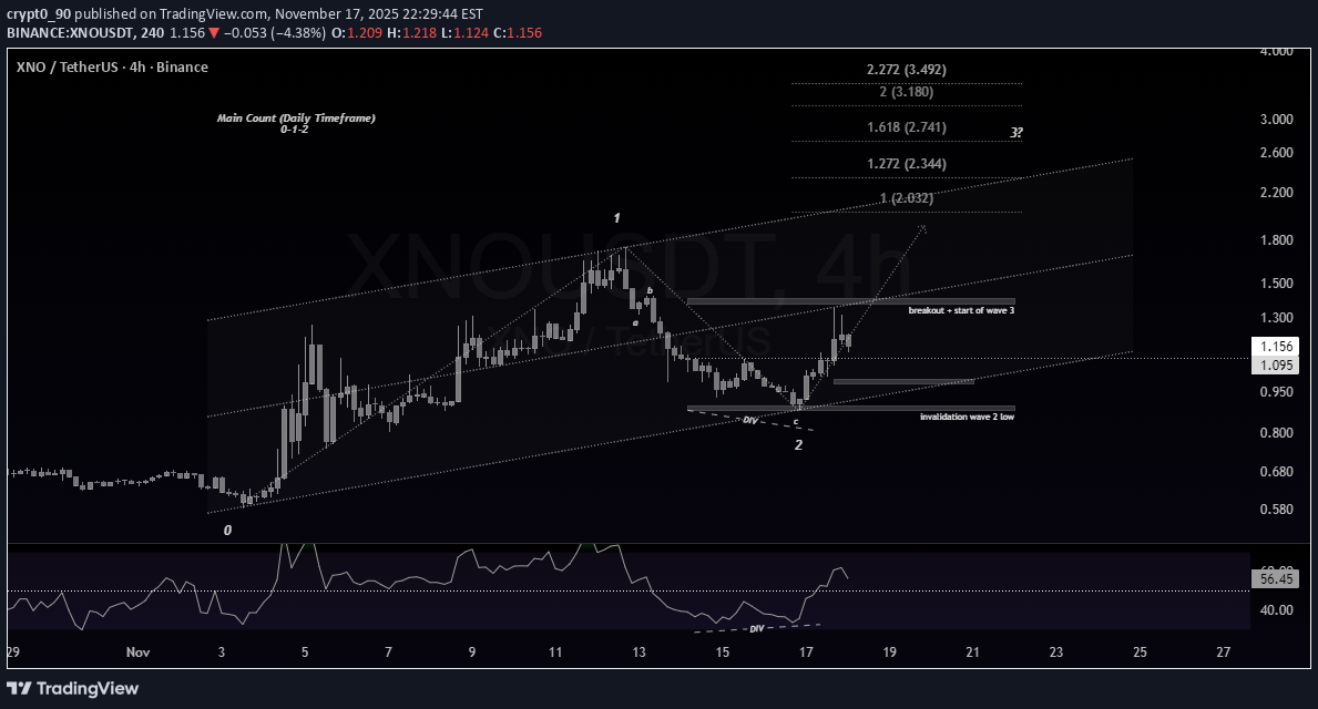 XNO،Technical،crypt0_90