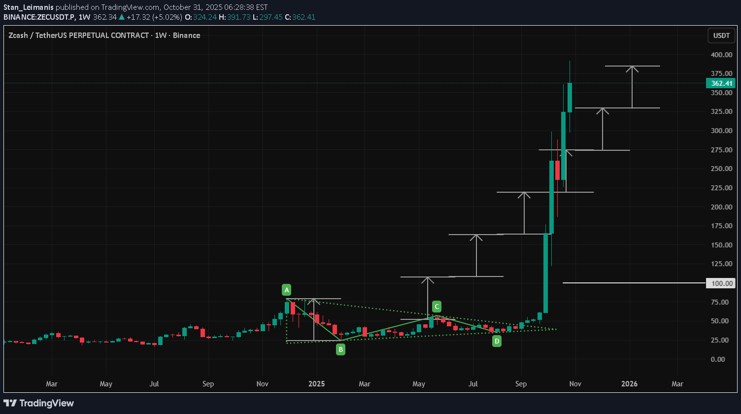 Buy،Technical،Stan_Leimanis