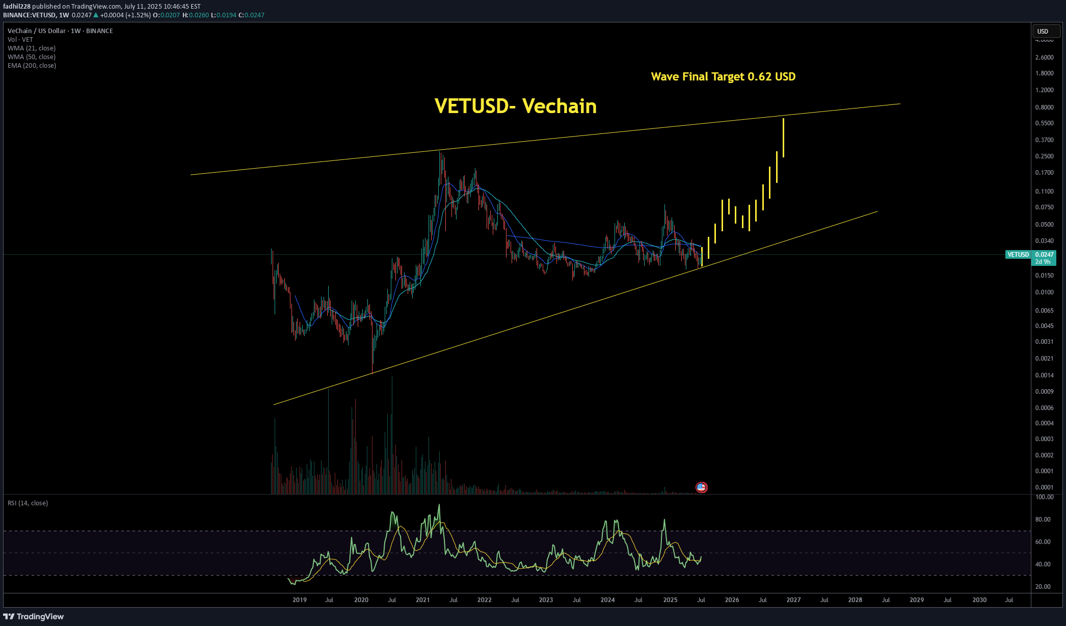 Buy،Technical،fadhil228