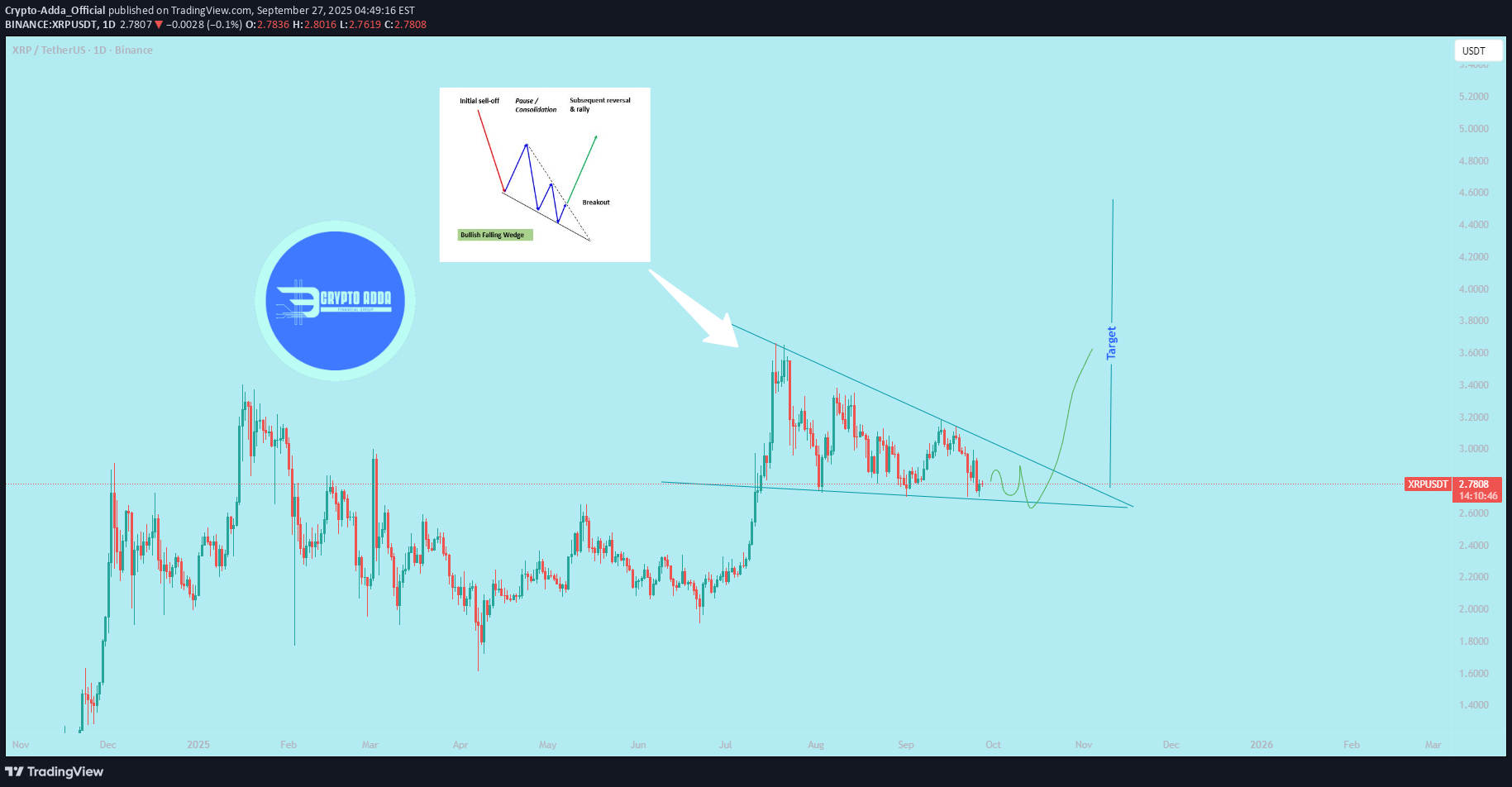 Satın alXRP،Teknik،Crypto-Adda_Official