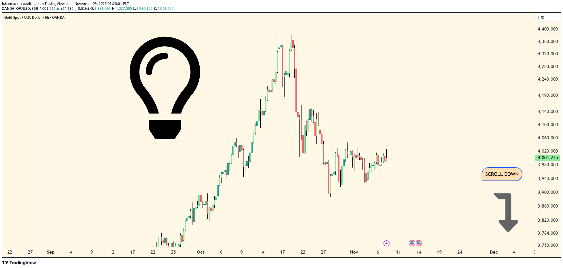 PAXG،Teknik،Juicemannn