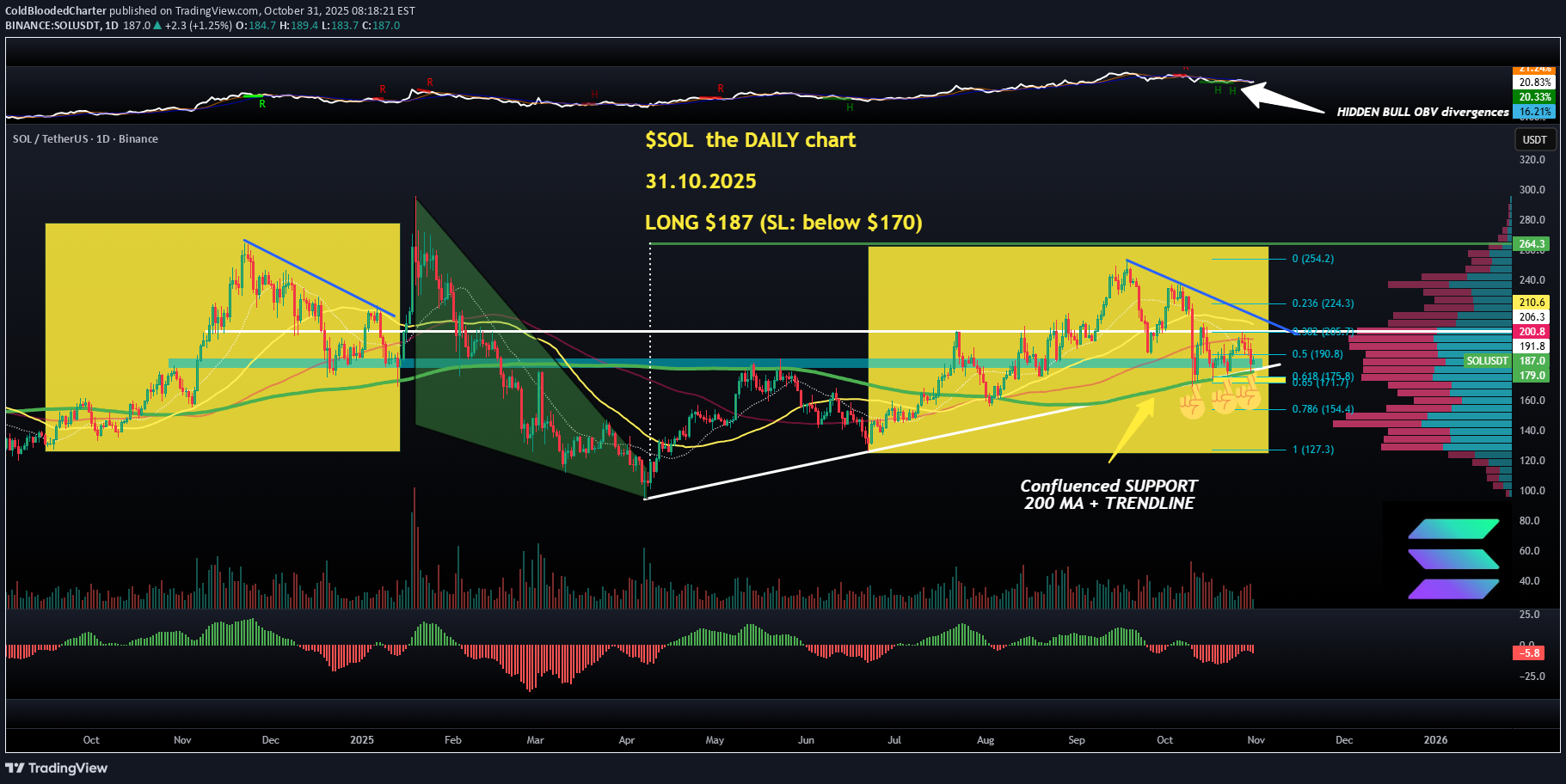 خریدSOL،تکنیکال،ColdBloodedCharter