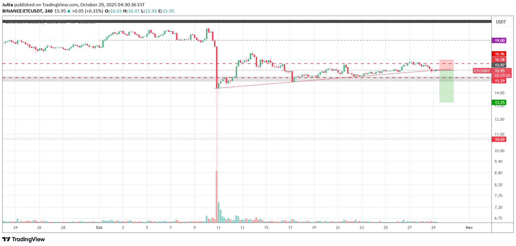فروشETC،تکنیکال،Juliia