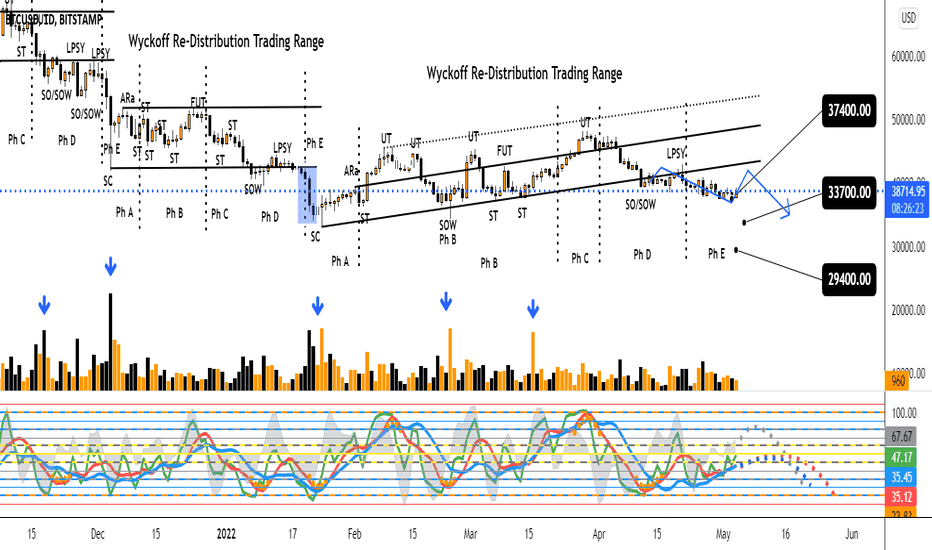 فروشBTC،تکنیکال،Eightchains