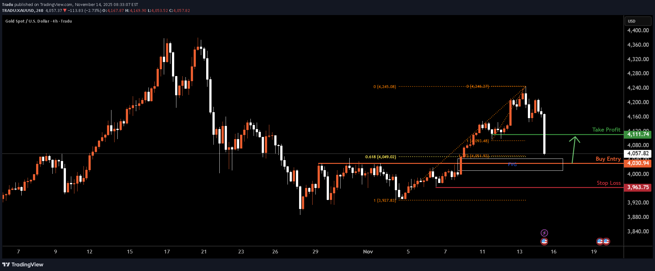 BuyPAXG،Technical،Tradu