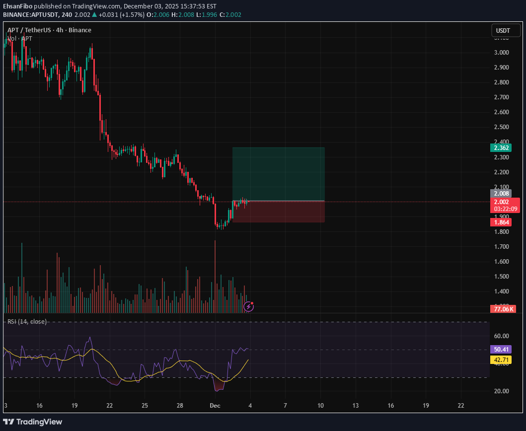 Satın al،Teknik،EhsanFibo