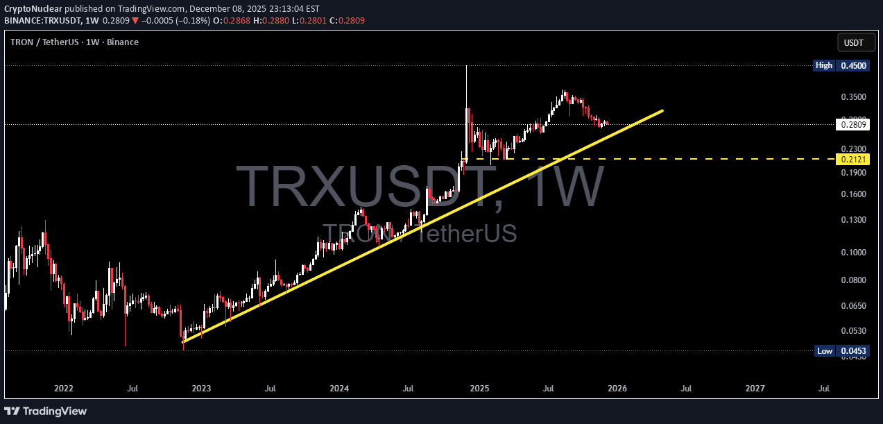 شراءTRX،التحليل الفني،CryptoNuclear