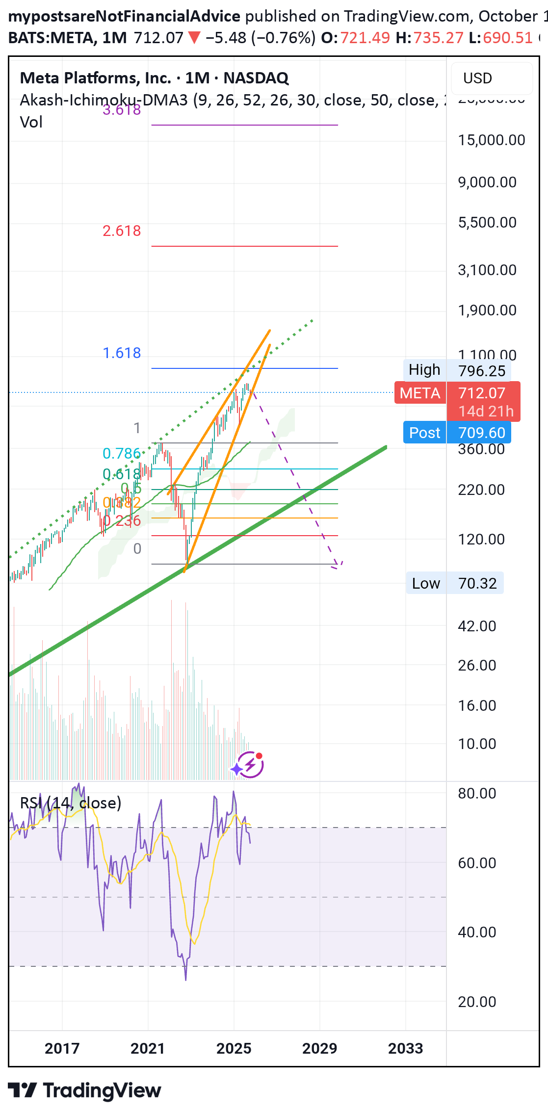 METAX،تکنیکال،mypostsareNotFinancialAdvice