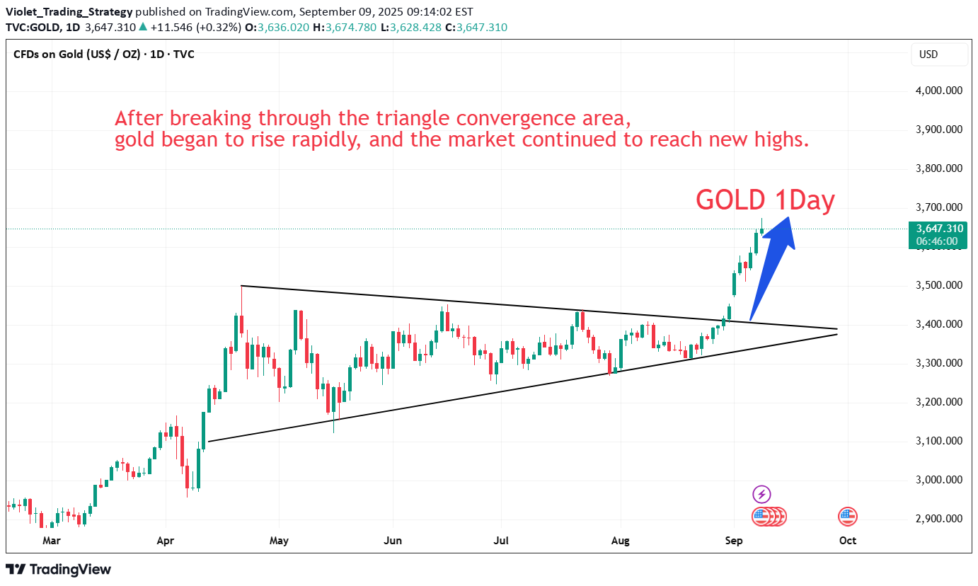 BuyPAXG،Technical،Violet_Trading_Strategy