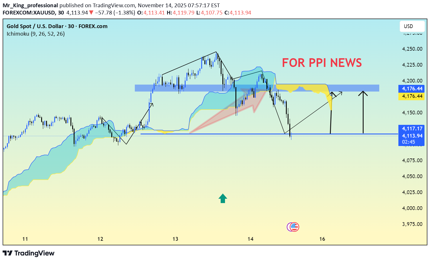 خریدPAXG،تکنیکال،Mr_King_professional