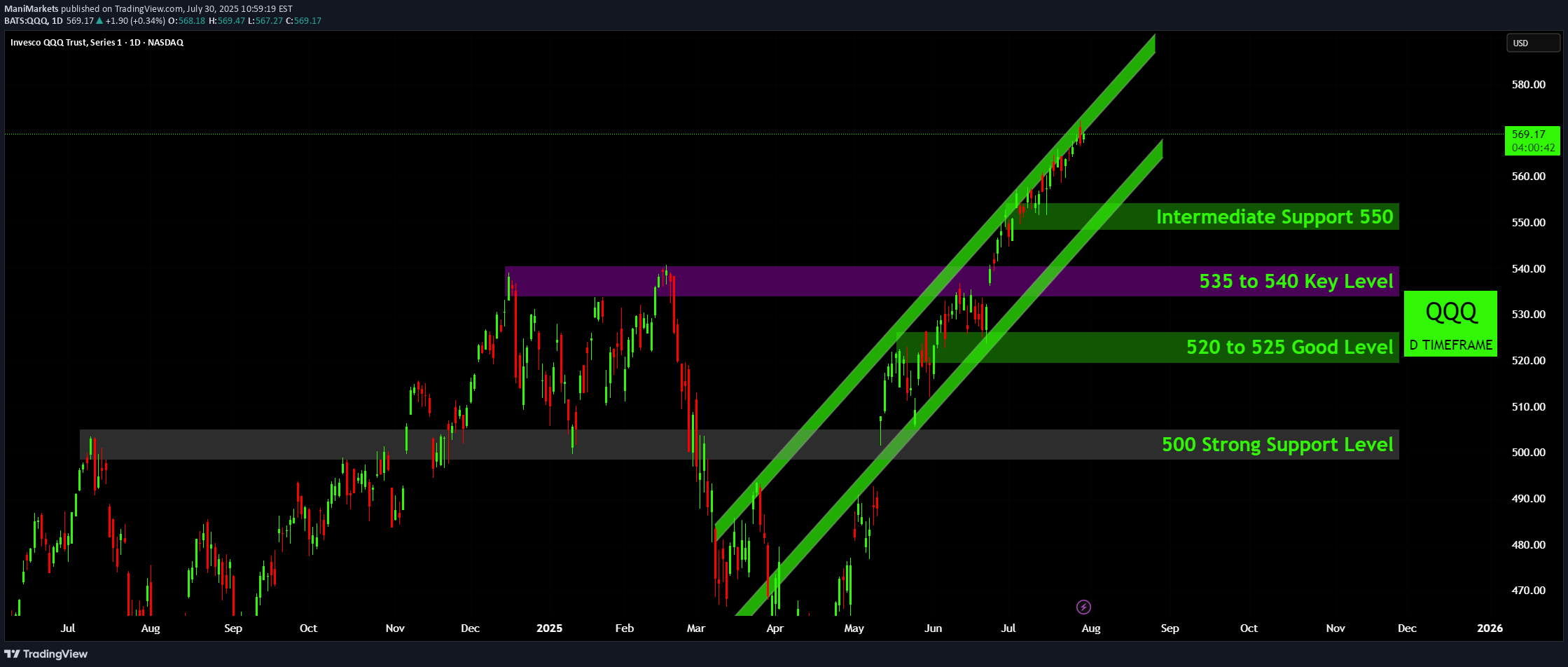 Satın al،Teknik،ManiMarkets