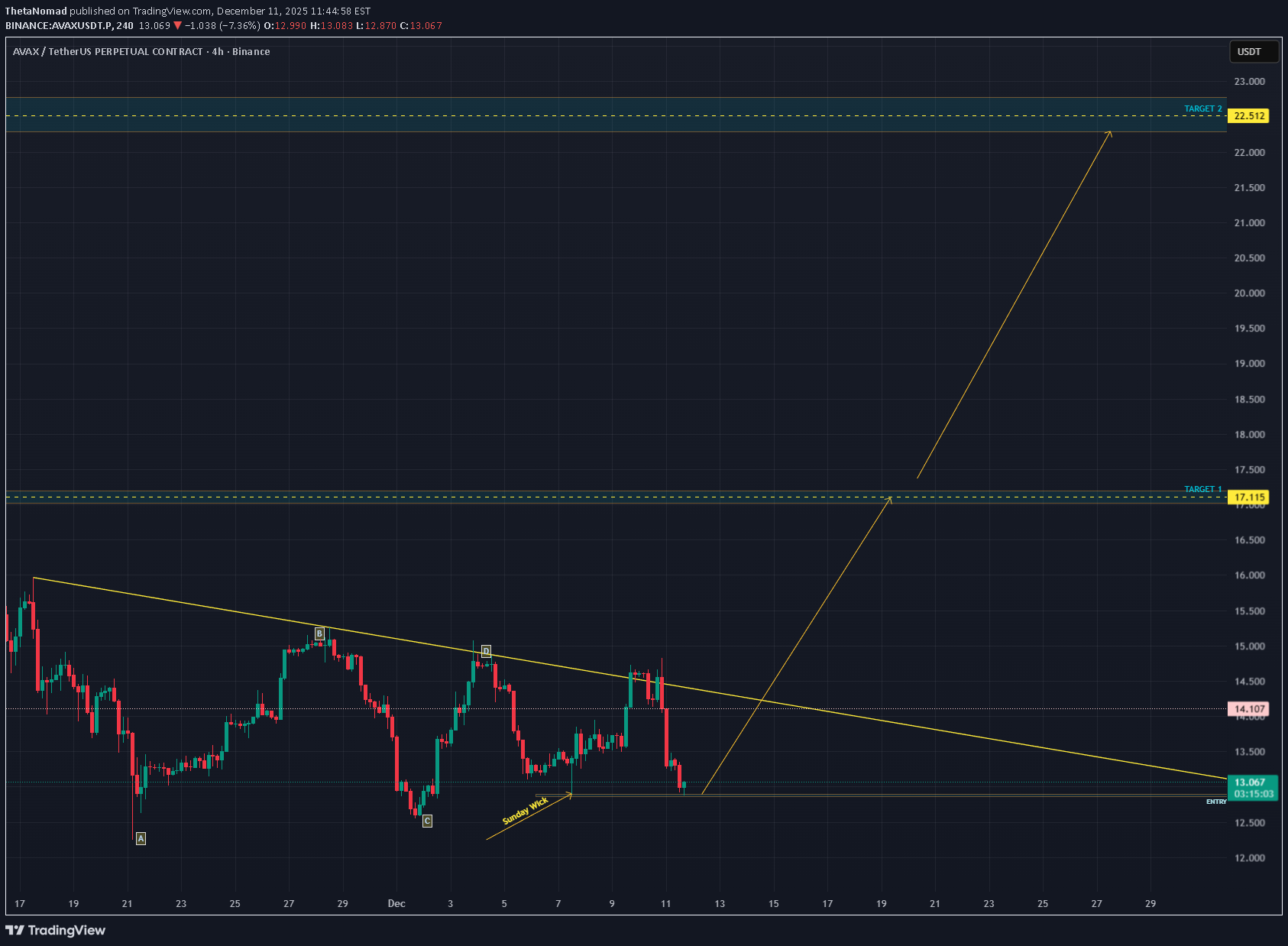 Satın al،Teknik،ThetaNomad