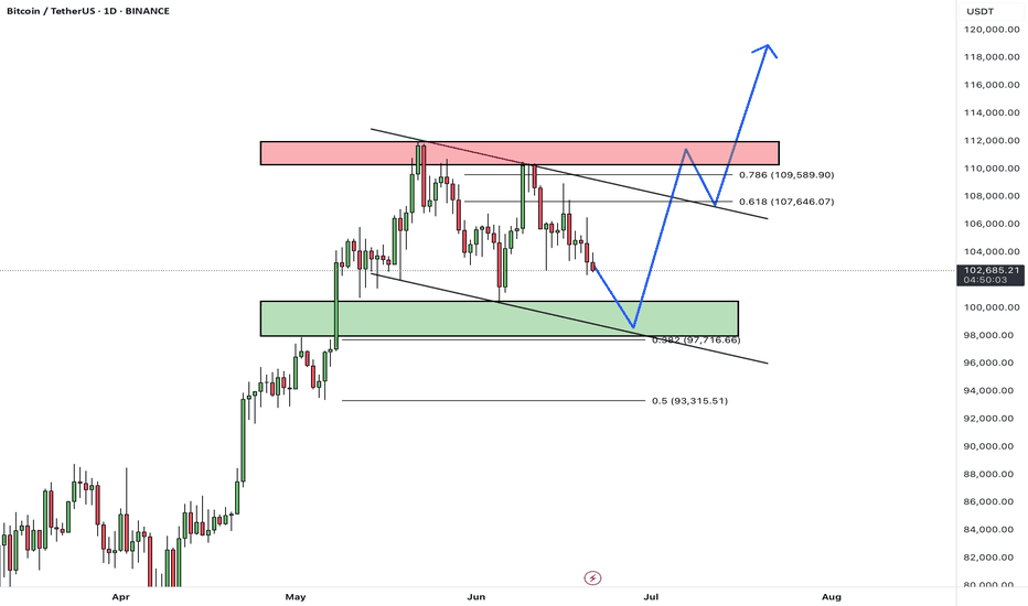 BuyBTC،Technical،HAMED_AZ